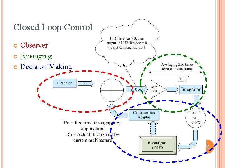 Closed Loop Control Observer Averaging Decision Making 23 