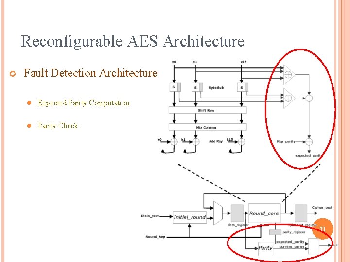 Reconfigurable AES Architecture Fault Detection Architecture l Expected Parity Computation l Parity Check 31