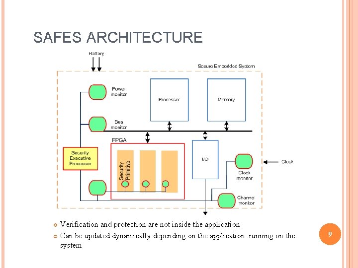 SAFES ARCHITECTURE Verification and protection are not inside the application Can be updated dynamically