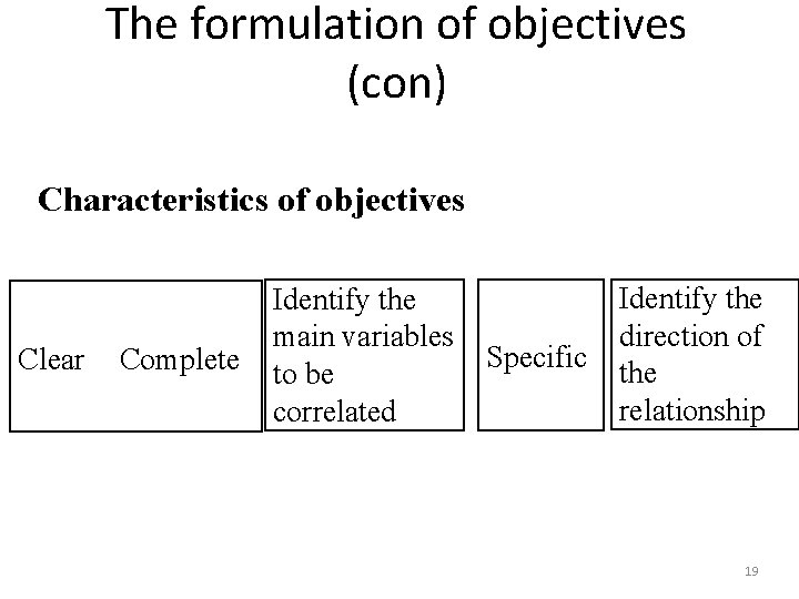 The formulation of objectives (con) Characteristics of objectives Clear Complete Identify the main variables