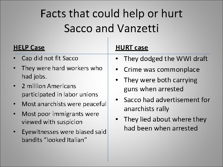 Facts that could help or hurt Sacco and Vanzetti HELP Case HURT case •