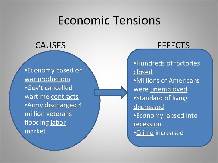 Economic Tensions CAUSES • Economy based on war production • Gov’t cancelled wartime contracts