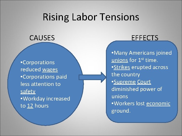 Rising Labor Tensions CAUSES • Corporations reduced wages • Corporations paid less attention to