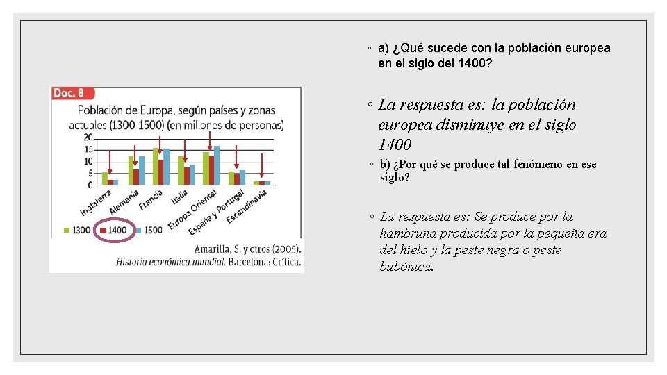◦ a) ¿Qué sucede con la población europea en el siglo del 1400? ◦