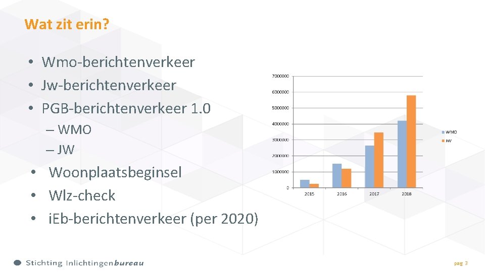 Wat zit erin? • Wmo-berichtenverkeer • Jw-berichtenverkeer • PGB-berichtenverkeer 1. 0 – WMO –