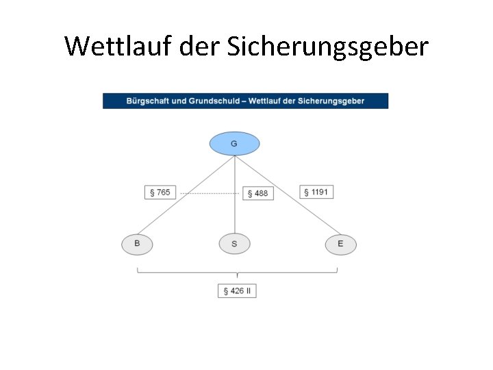 Wettlauf der Sicherungsgeber 