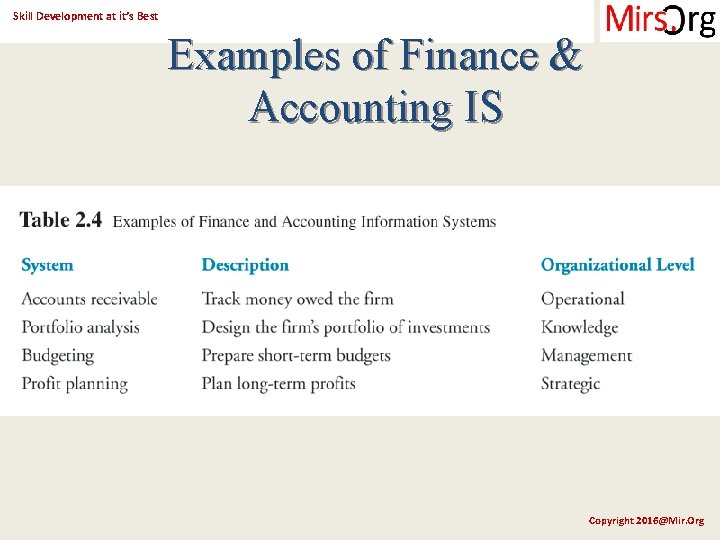 Skill Development at it’s Best Examples of Finance & Accounting IS Copyright 2016@Mir. Org