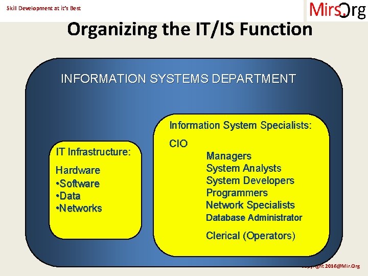 Skill Development at it’s Best Organizing the IT/IS Function INFORMATION SYSTEMS DEPARTMENT Information System