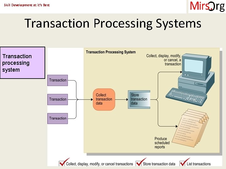 Skill Development at it’s Best Transaction Processing Systems Transaction processing system Copyright 2016@Mir. Org