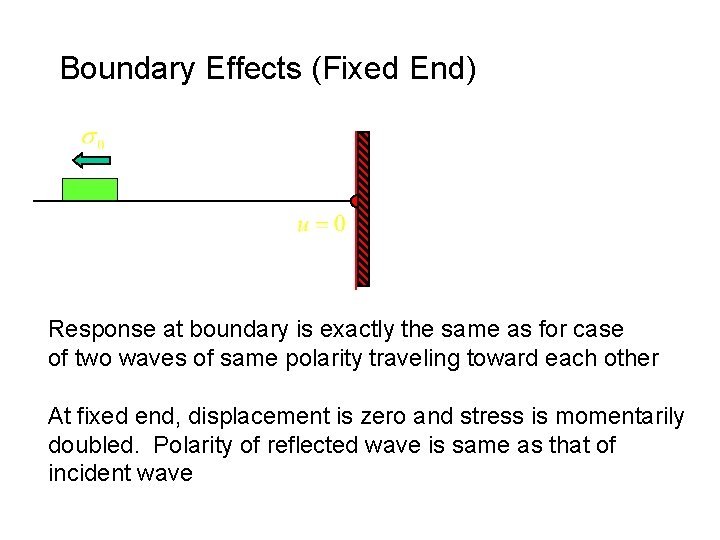 Boundary Effects (Fixed End) Response at boundary is exactly the same as for case