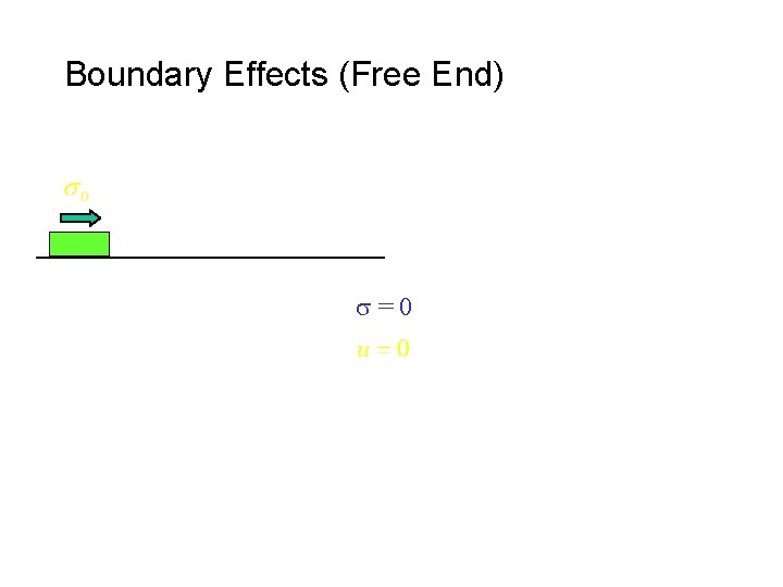 Boundary Effects (Free End) s=0 