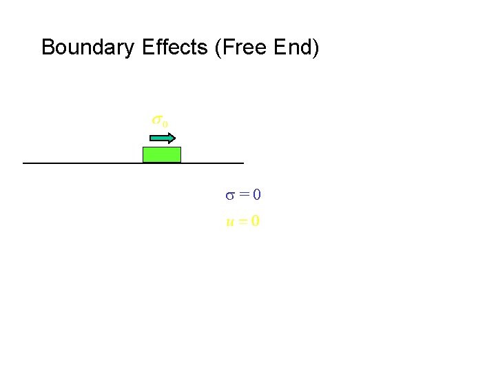 Boundary Effects (Free End) s=0 