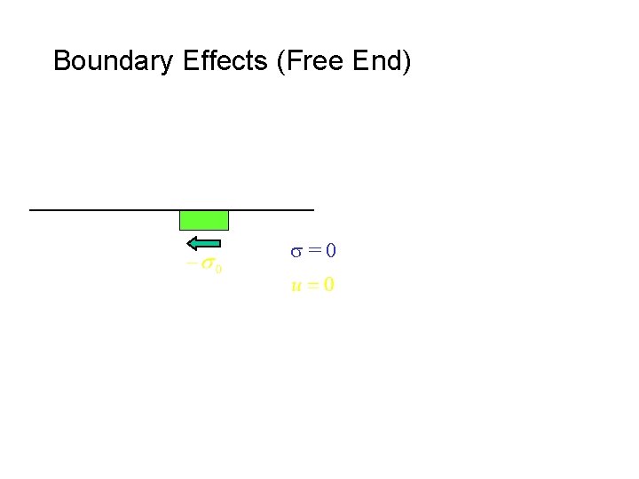 Boundary Effects (Free End) s=0 