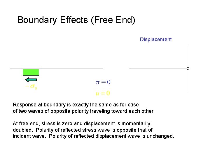 Boundary Effects (Free End) Displacement s=0 Response at boundary is exactly the same as