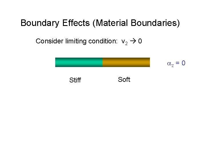 Boundary Effects (Material Boundaries) Consider limiting condition: v 2 0 az = 0 Stiff