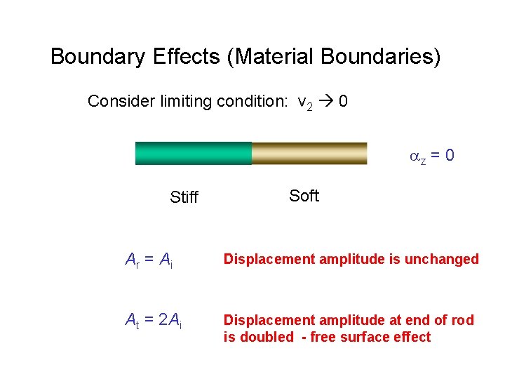 Boundary Effects (Material Boundaries) Consider limiting condition: v 2 0 az = 0 Stiff