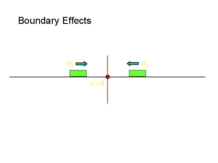 Boundary Effects 