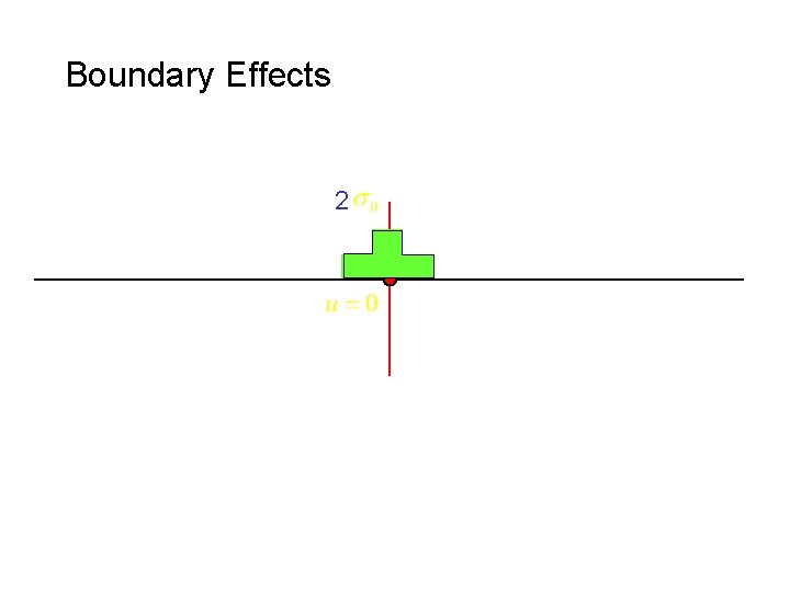 Boundary Effects 2 