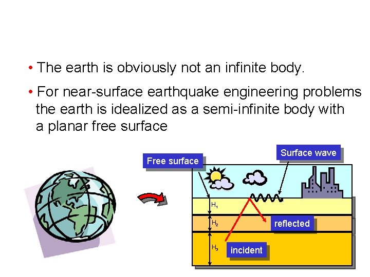 Waves in a Semi-infinite Body • The earth is obviously not an infinite body.