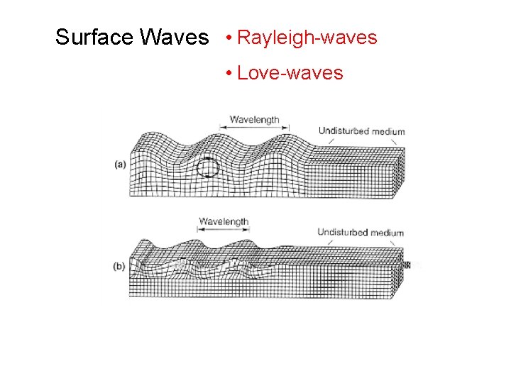Surface Waves • Rayleigh-waves • Love-waves 
