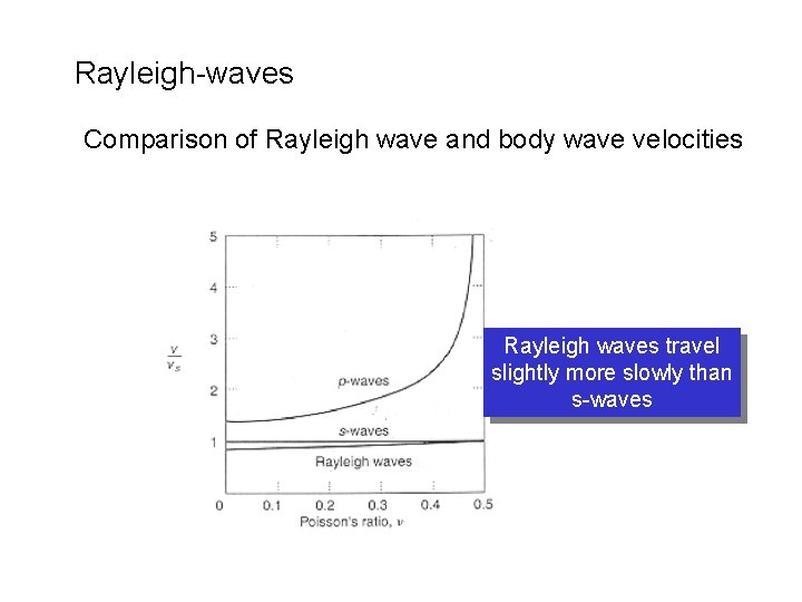 Rayleigh-waves Comparison of Rayleigh wave and body wave velocities Rayleigh waves travel slightly more