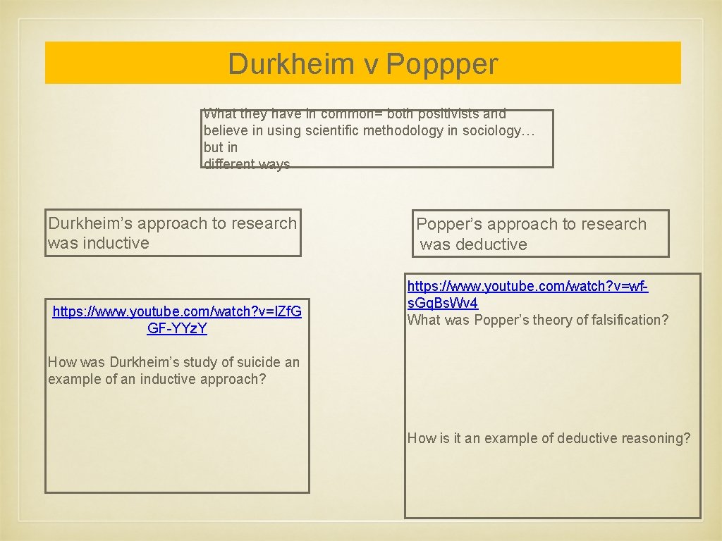 Durkheim v Poppper What they have in common= both positivists and believe in using