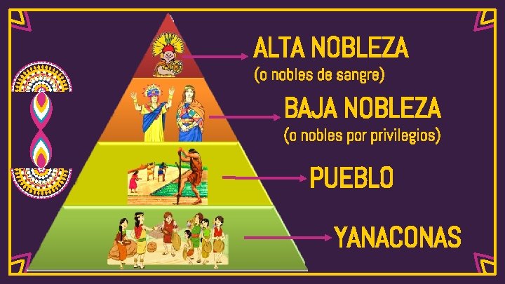 ALTA NOBLEZA (o nobles de sangre) BAJA NOBLEZA (o nobles por privilegios) PUEBLO YANACONAS