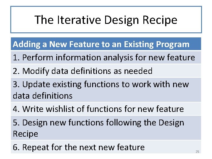 The Iterative Design Recipe Adding a New Feature to an Existing Program 1. Perform