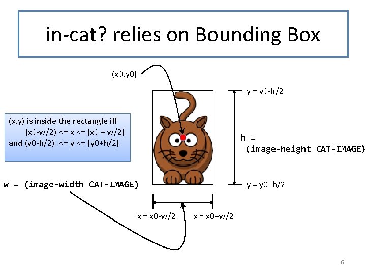 in-cat? relies on Bounding Box (x 0, y 0) y = y 0 -h/2