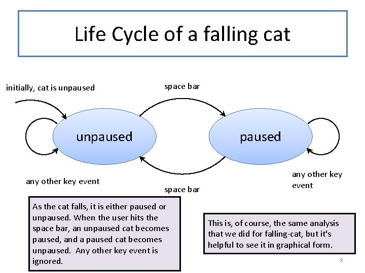 Life Cycle of a falling cat initially, cat is unpaused space bar unpaused any