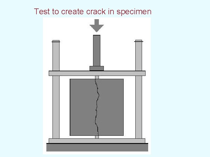  Test to create crack in specimen 