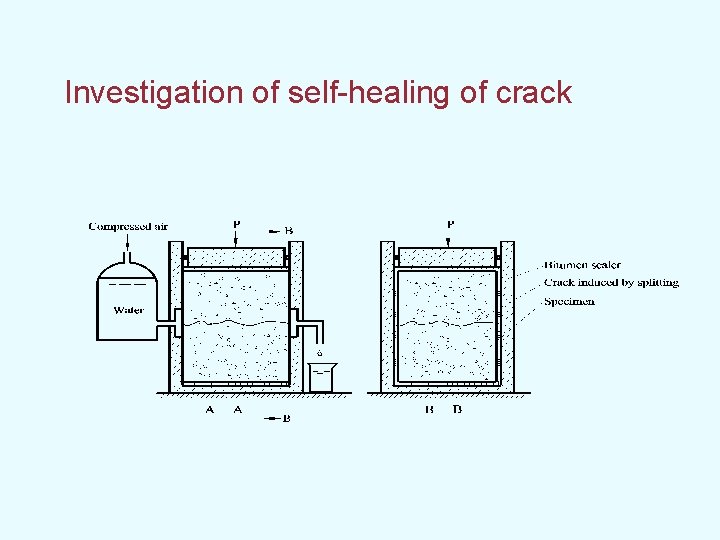 Investigation of self-healing of crack 
