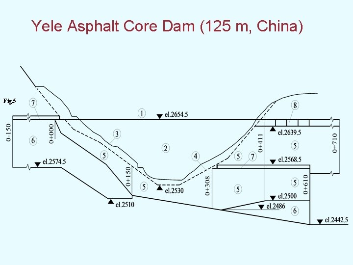 Yele Asphalt Core Dam (125 m, China) Fig. 5 