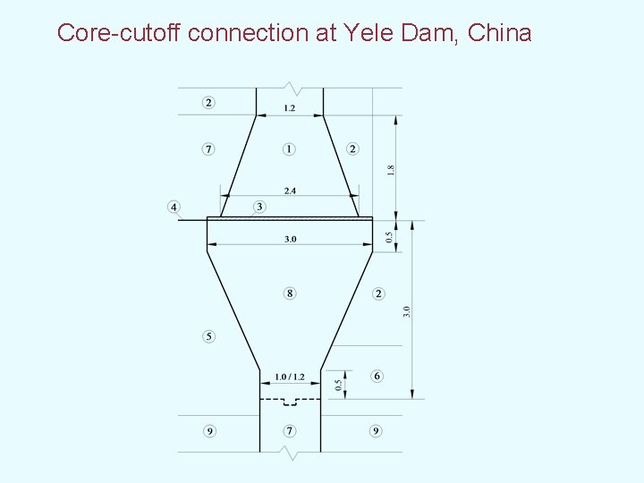 Core-cutoff connection at Yele Dam, China 