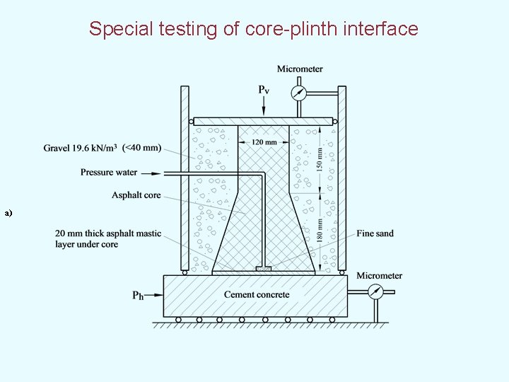  Special testing of core-plinth interface a) 