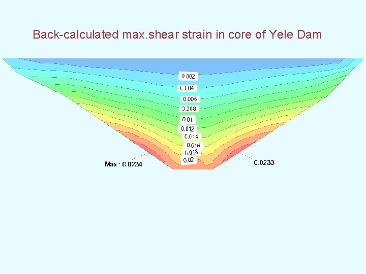 Back-calculated max. shear strain in core of Yele Dam 