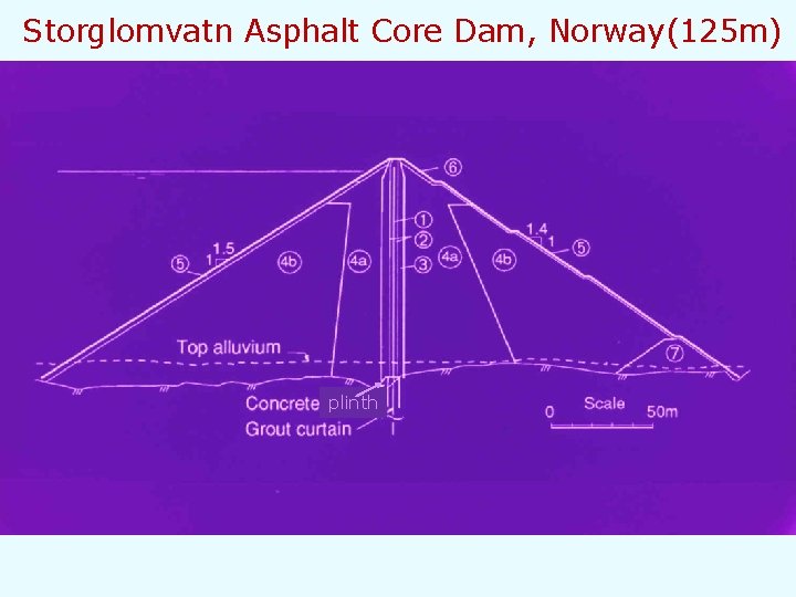Storglomvatn Asphalt Core Dam, Norway(125 m) plinth 
