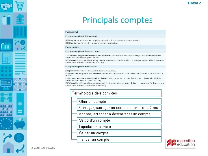 Unitat 2 Principals comptes Terminologia dels comptes: Obrir un compte Carregar, carregar en compte