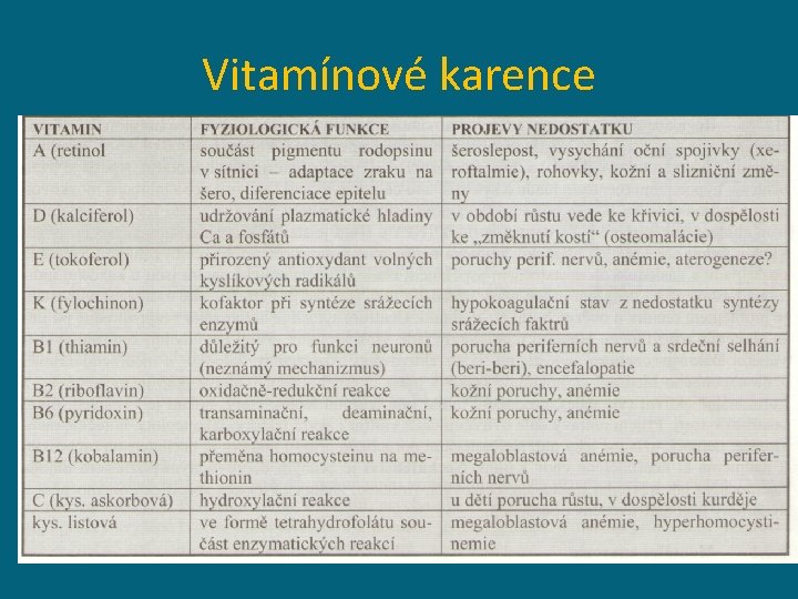 Vitamínové karence 