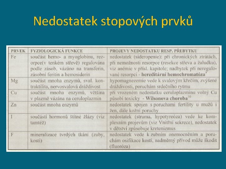 Nedostatek stopových prvků 