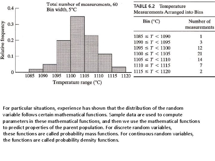 For particular situations, experience has shown that the distribution of the random variable follows