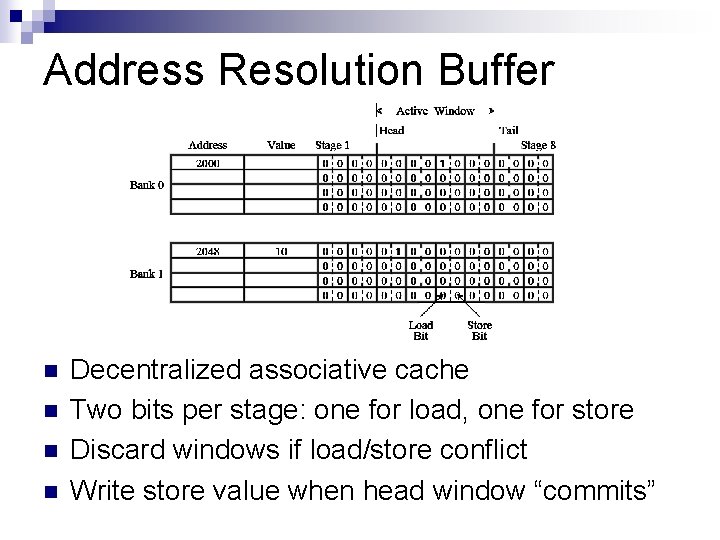 Address Resolution Buffer n n Decentralized associative cache Two bits per stage: one for