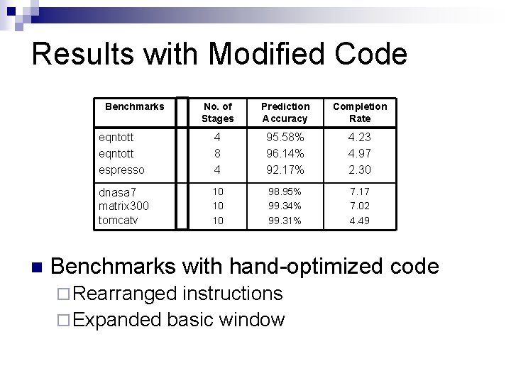 Results with Modified Code Benchmarks n No. of Stages Prediction Accuracy Completion Rate eqntott