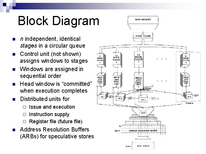 Block Diagram n n n independent, identical stages in a circular queue Control unit