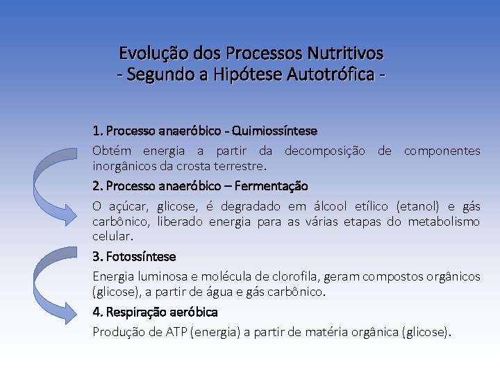 Evolução dos Processos Nutritivos - Segundo a Hipótese Autotrófica 1. Processo anaeróbico - Quimiossíntese