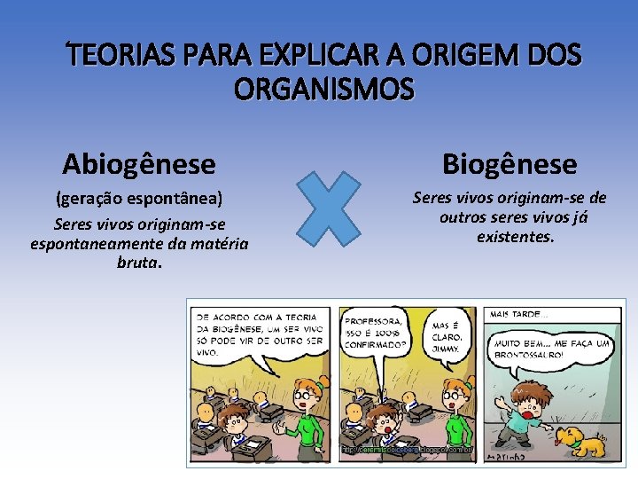 TEORIAS PARA EXPLICAR A ORIGEM DOS ORGANISMOS Abiogênese Biogênese (geração espontânea) Seres vivos originam-se