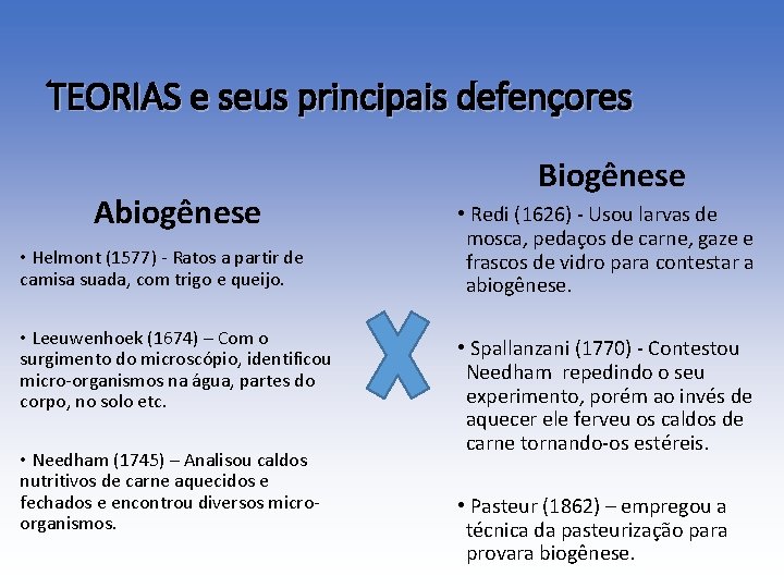 TEORIAS e seus principais defençores Abiogênese • Helmont (1577) - Ratos a partir de