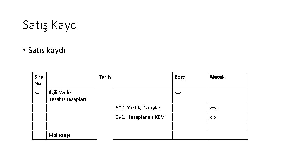 Satış Kaydı • Satış kaydı Sıra No xx Tarih Borç İlgili Varlık hesabı/hesapları Mal