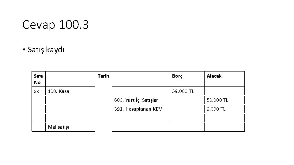 Cevap 100. 3 • Satış kaydı Sıra No xx Tarih Borç 100. Kasa Mal