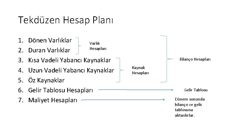 Tekdüzen Hesap Planı 1. 2. 3. 4. 5. 6. 7. Dönen Varlıklar Varlık Hesapları